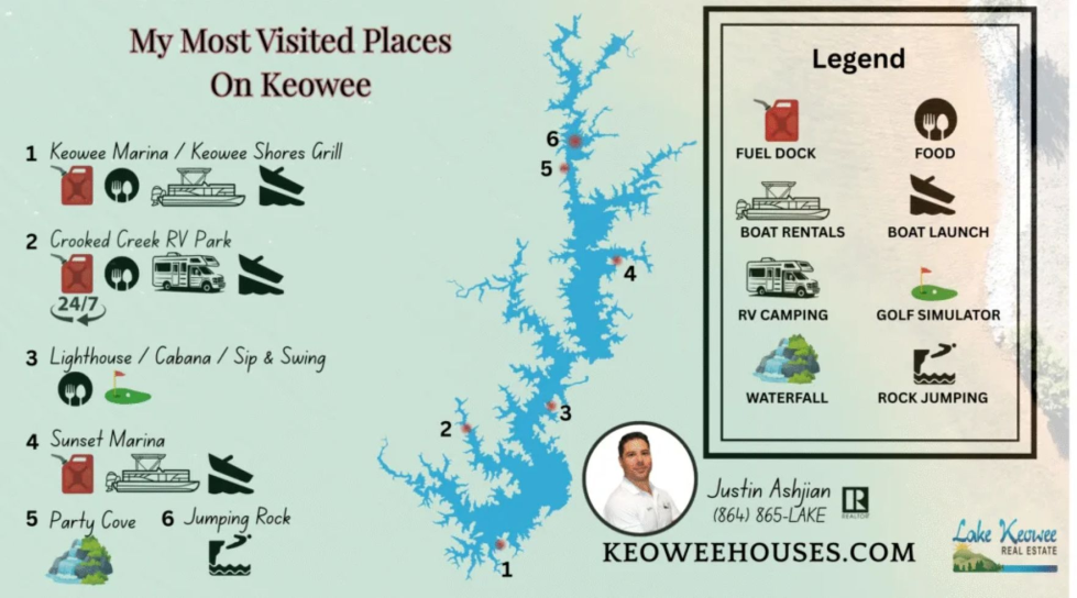 Most Visited Places on Lake Keowee